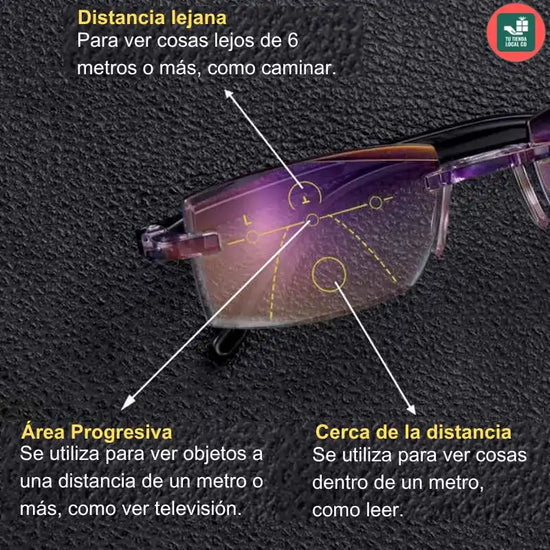 GAFAS MULTIFOCALES INTELIGENTES TR90 CON ZOOM AUTOMATICO, PROTECCION DE LUZ AZUL Y AMARILLA.