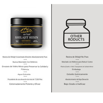 Shilajit 100% Puro 💎 -Fuente de Energía Vital del Himalaya