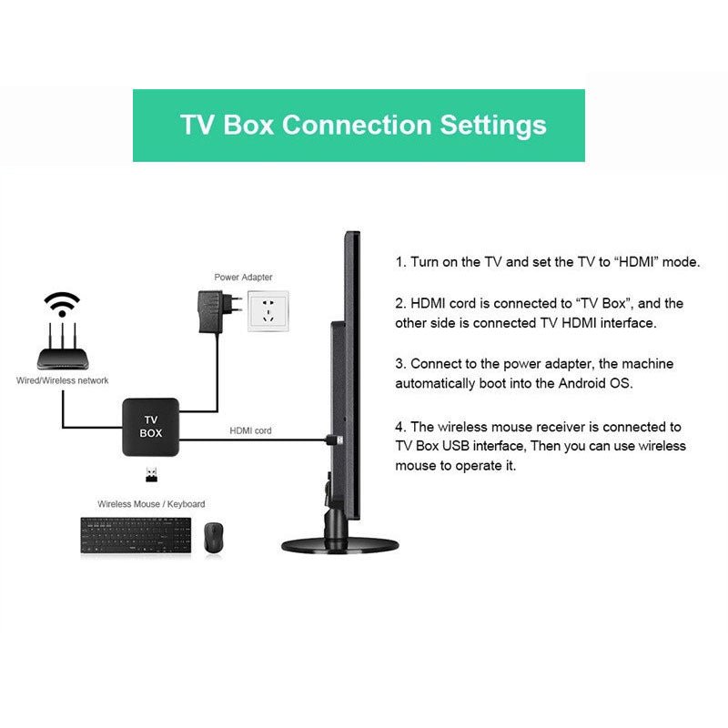 Decodificador De Tv + 10000 Canales + Netflix, Amazon y Mas - PrimeBox® 📺